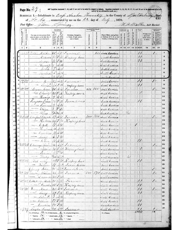 Martin and Malissa Bobo household, 1870