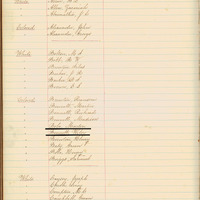 voter_reg_1868_158.1.tif